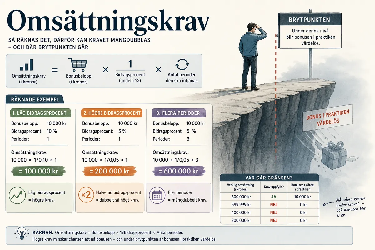 Omsättningskrav