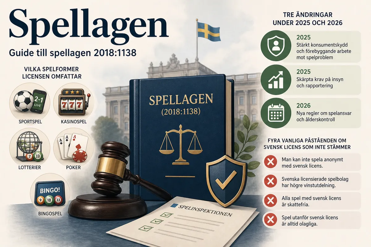 Spellagen